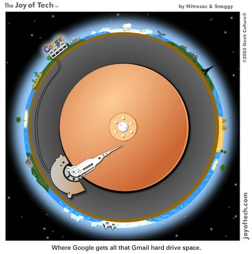 Where Google Gets All That Gmail Hard Drive Space